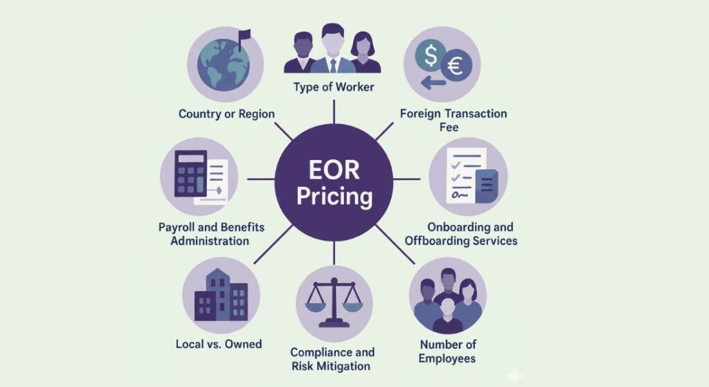 EOR Pricing